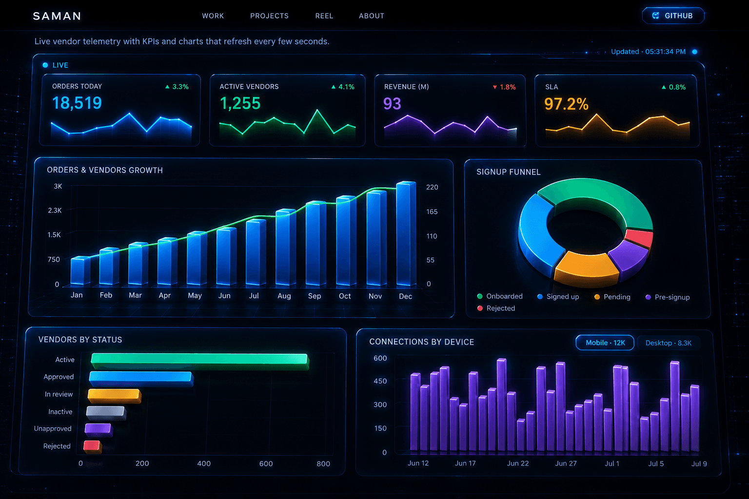Interactive engineering dashboard
